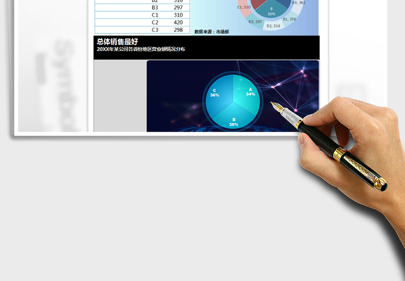2025年单位销售业绩分析表-双层饼图