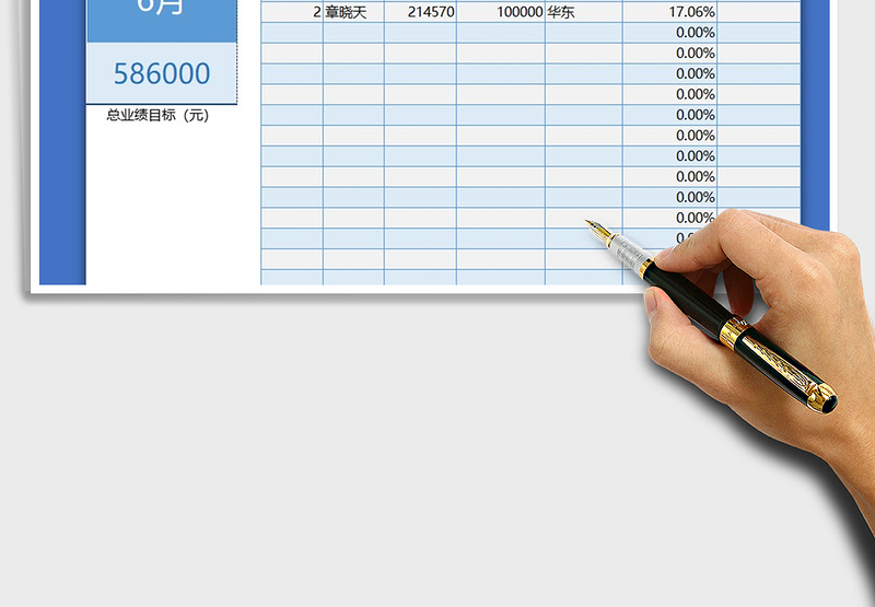 2025年业绩分配表