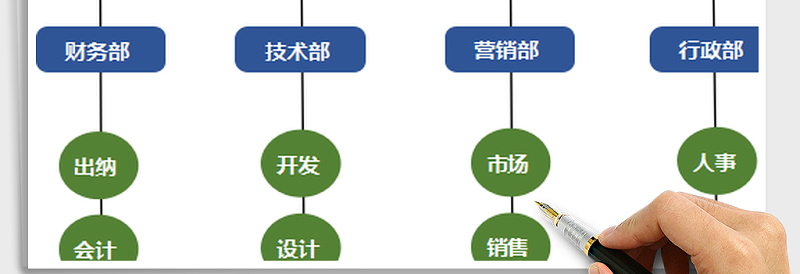 2025年组织结构图