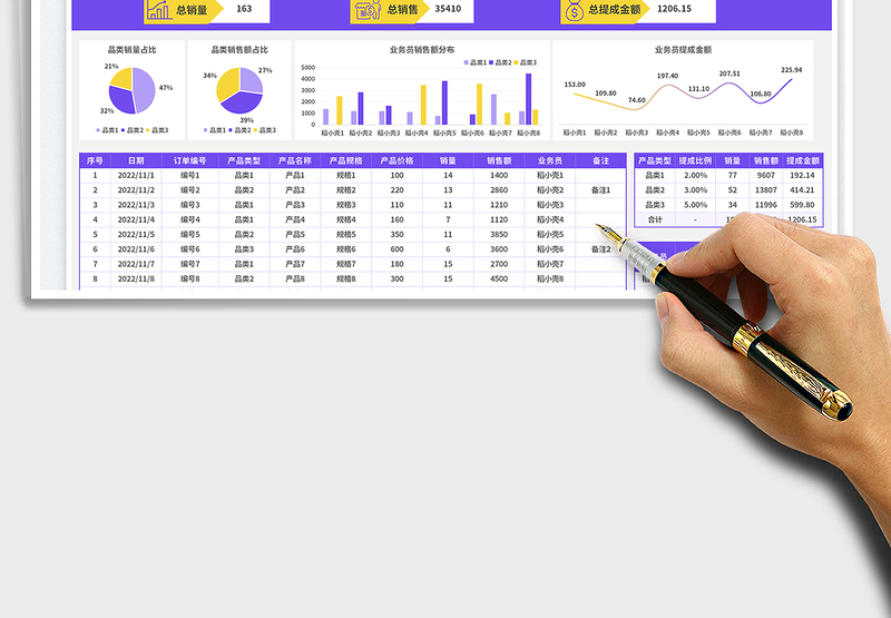 2025品类统计销售业绩提成报表免费下载