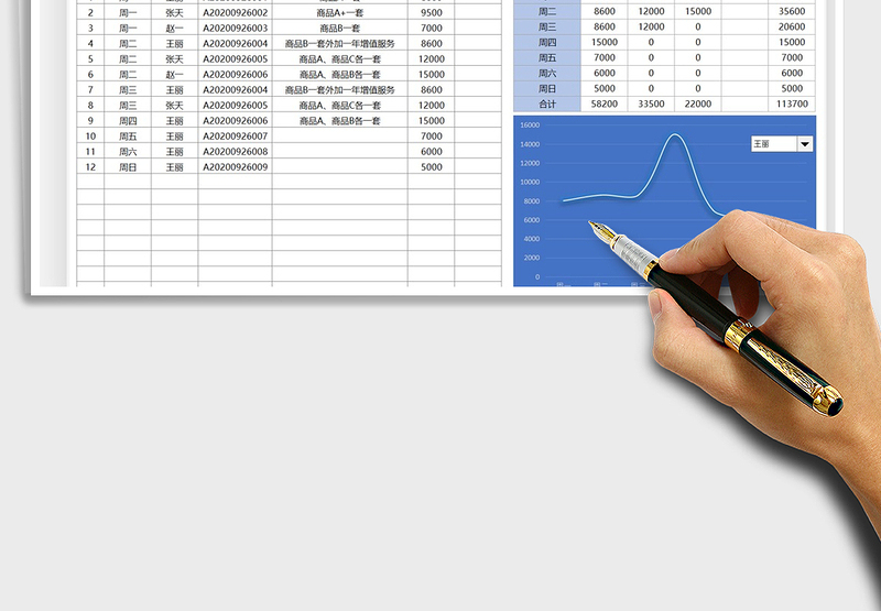 2025年销售业绩统计表-按周分析