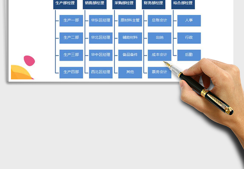 2025年组织架构图