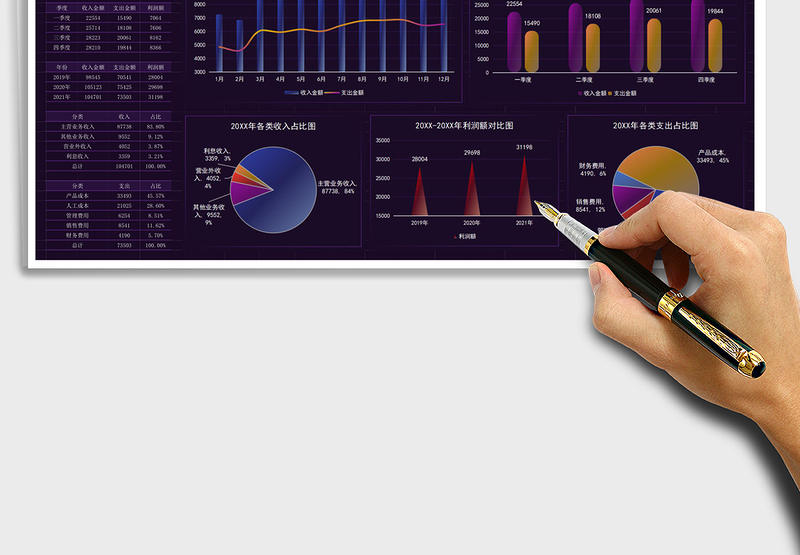 年终财务数据分析可视化看板