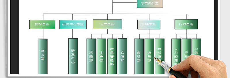 2025年公司组织结构图