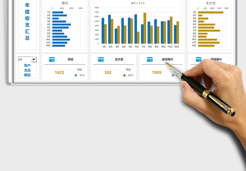 2025年度账户收支汇总看板免费下载