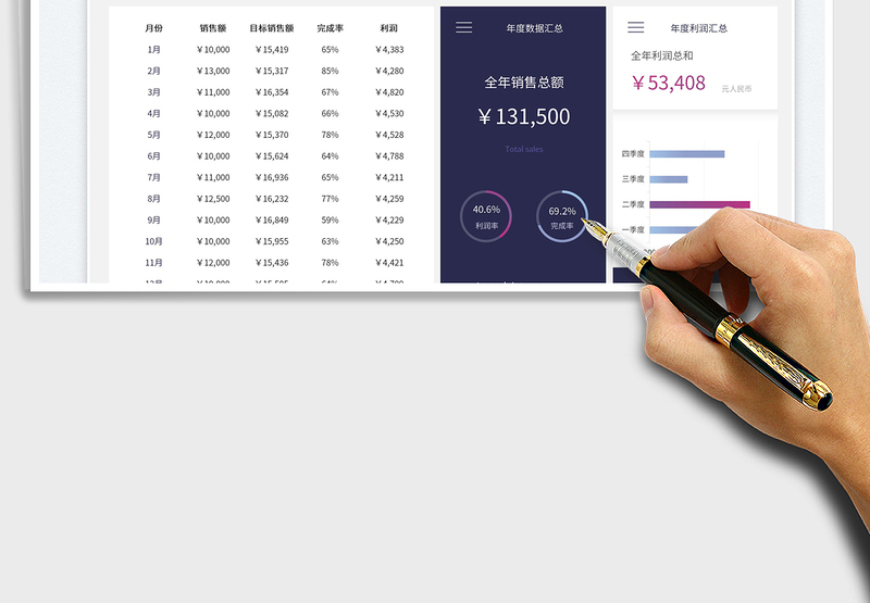 2025销售数据分析统计表免费下载