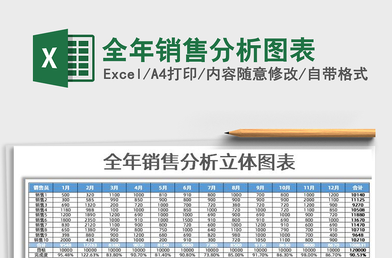 2025年全年销售分析图表