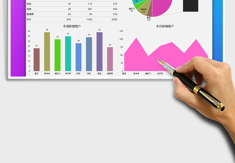 2025年业务员新增客户图表模板免费下载