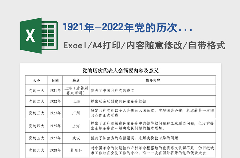 20251921年-2022年党的历次代表大会简要内容及意义excel表格