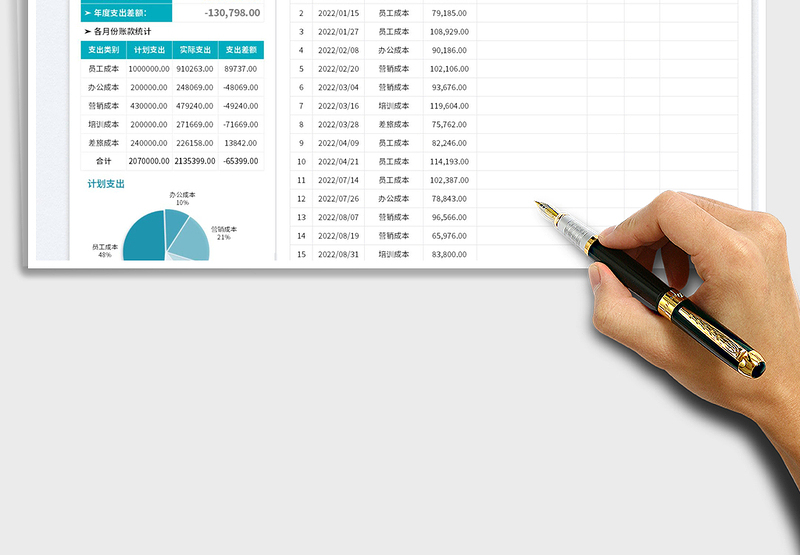 2025公司业务费用预算免费下载