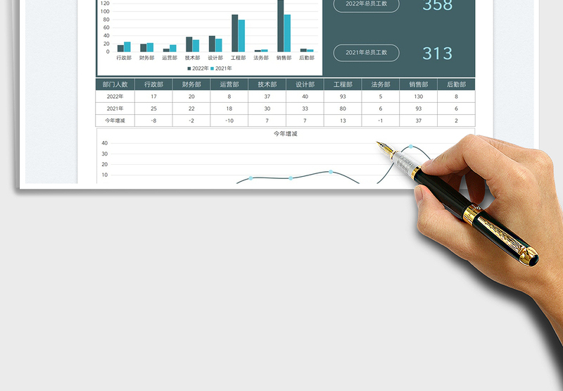 2025行政员工数量变化分析图表免费下载