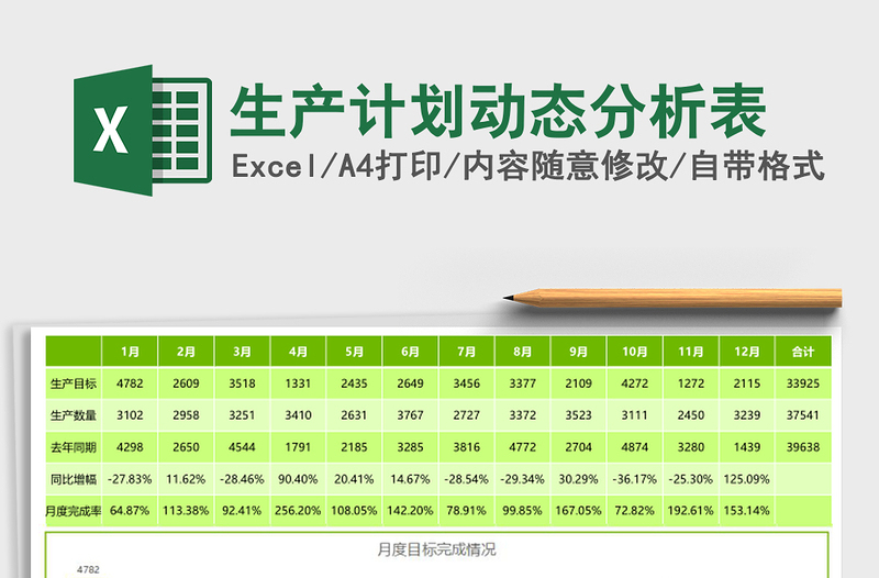 生产计划动态分析表
