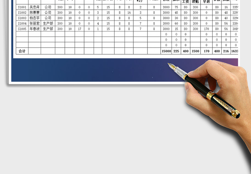 2025年工资表-薪酬待遇