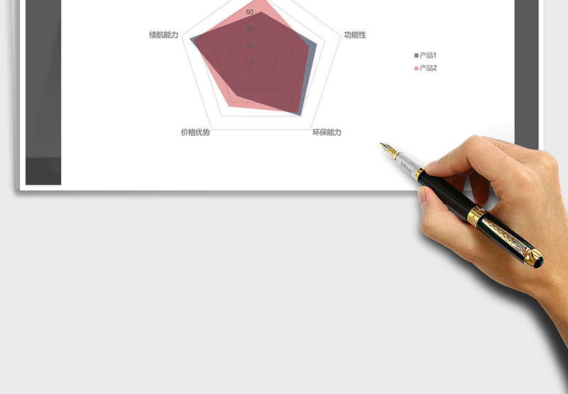 2025年产品对比5维分析雷达图