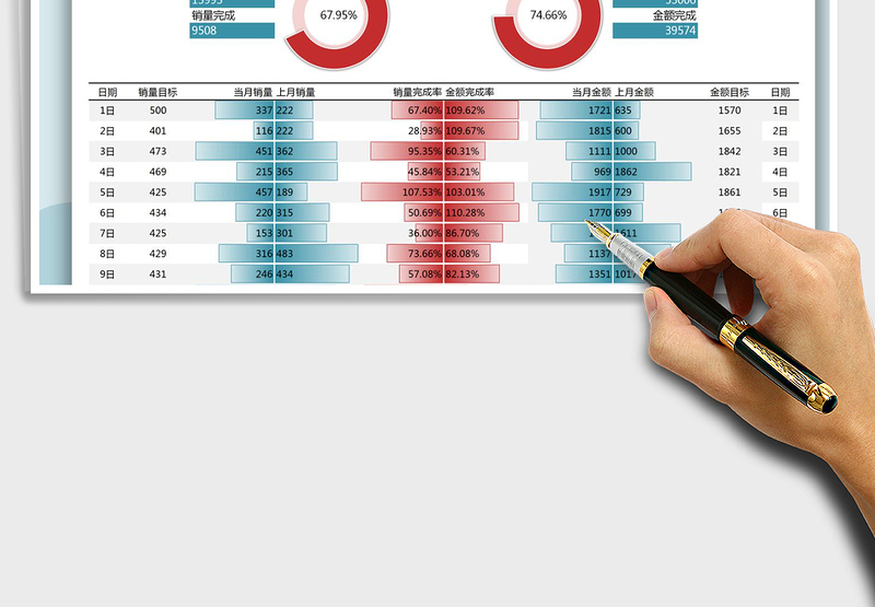 2025年销售数据分析表