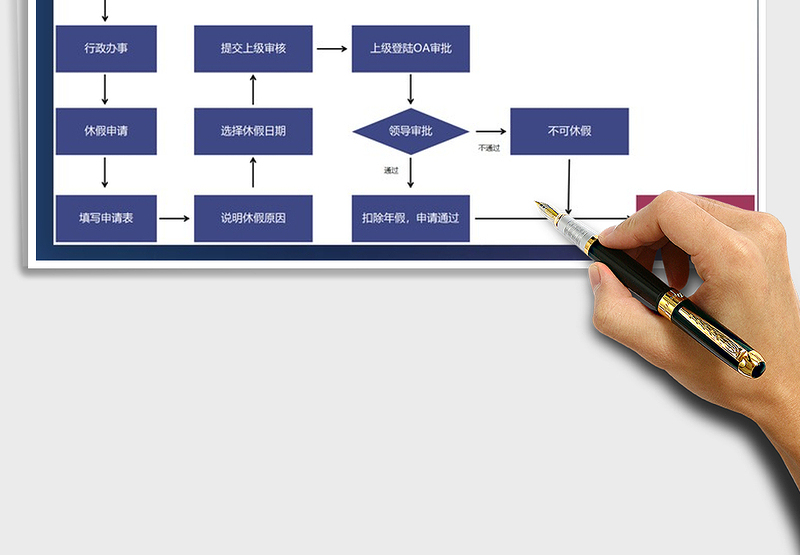 2025年休假申请流程