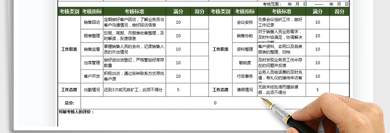 2025年员工绩效考核表
