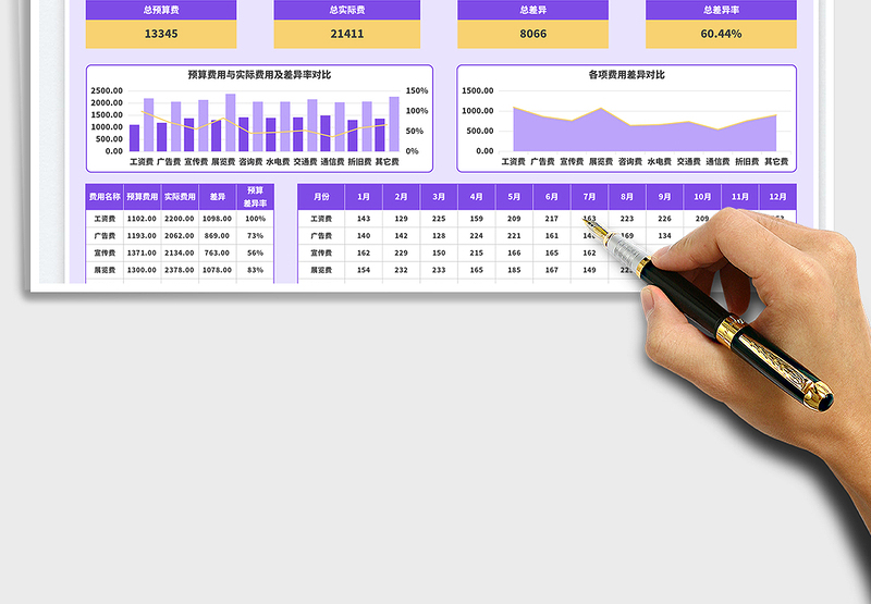 2025年度费用预算表免费下载