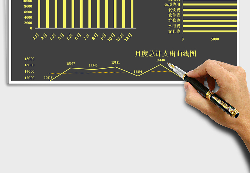 2025年行政费用支出统计