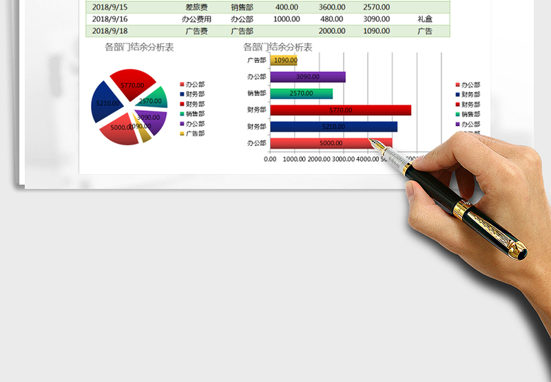 2025年费用表-图表分析