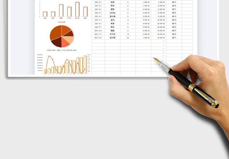 2025年采购管理明细表-可视化图表
