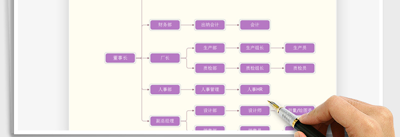 2025年组织结构图