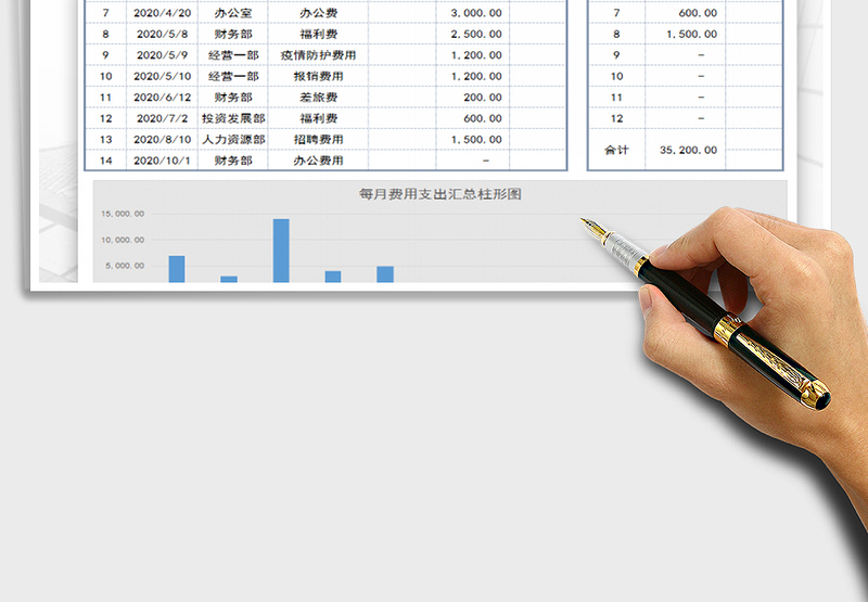 2025费用支出明细表免费下载