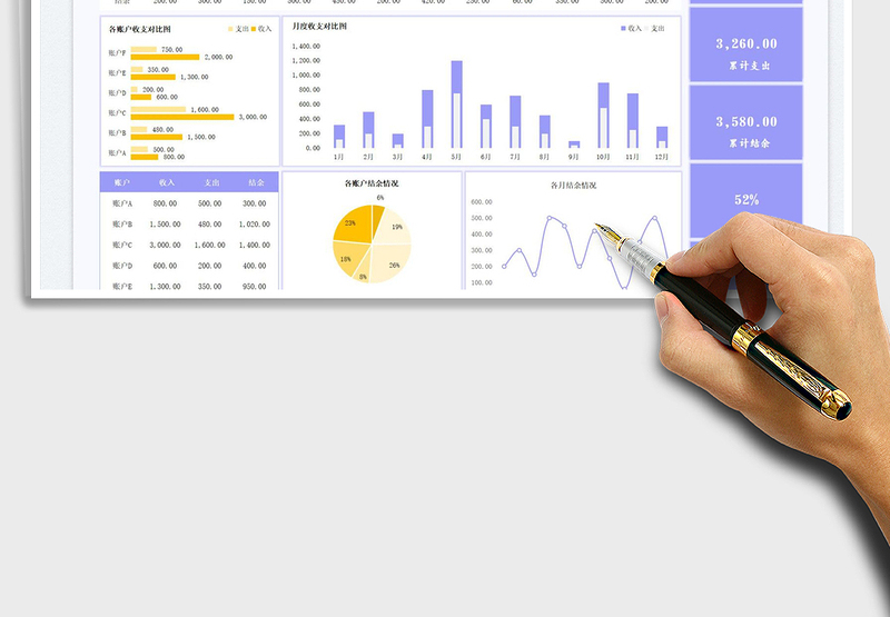 2025财务收支管理表-图表分析
