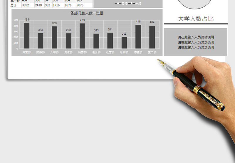 2025公司各部门人员统计报告免费下载