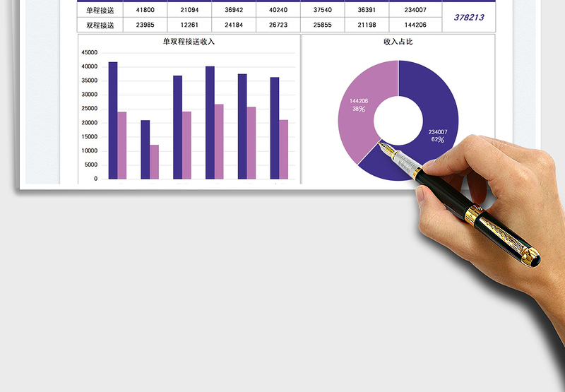 2025幼儿园校车接送收入统计图免费下载