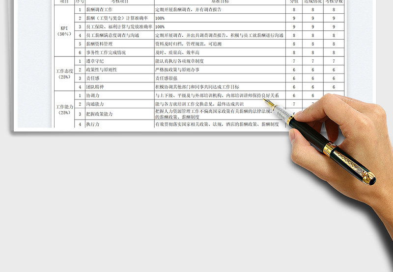 2025公司薪酬专员绩效考核表免费下载