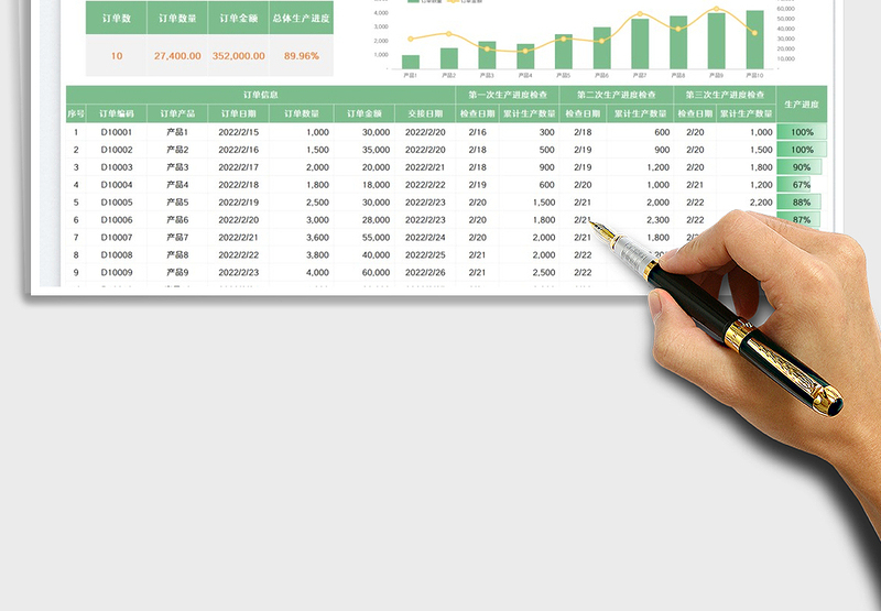 2025生产订单完成进度表免费下载
