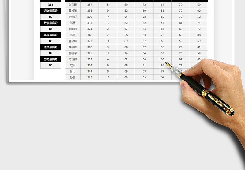 2025年学生期末考试成绩表