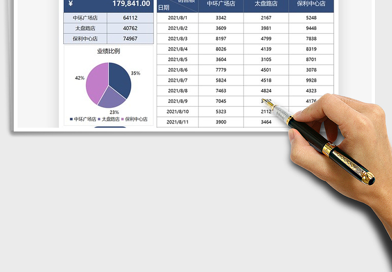 2025销售业绩统计汇总数据分析免费下载