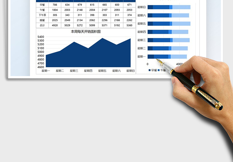 2025一周用餐费用开销表免费下载