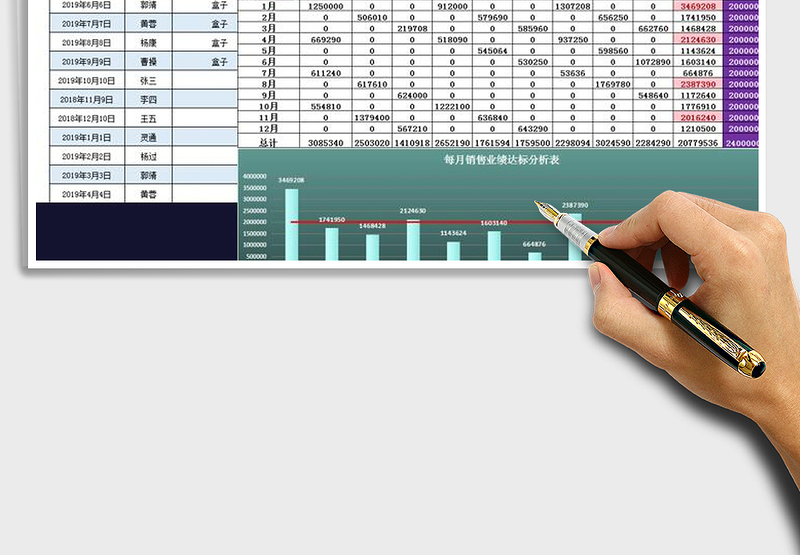 2025年年度销售业绩管理表