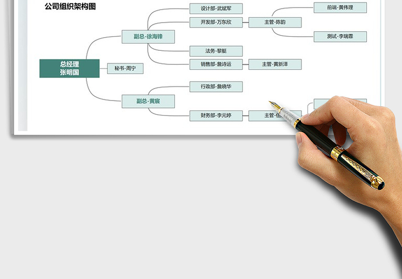 2025公司组织架构图免费下载