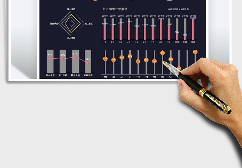 销售明细-年度销售业绩可视化图