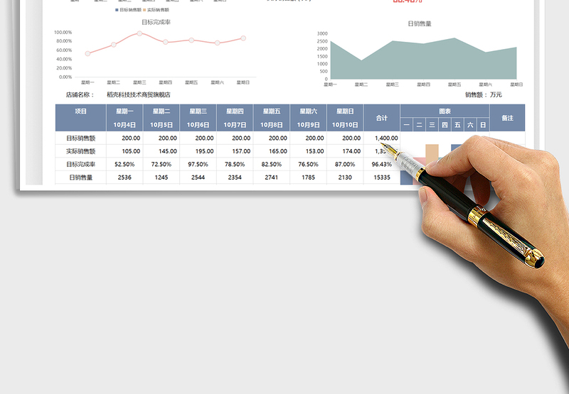 2025店铺运营数据分析表免费下载