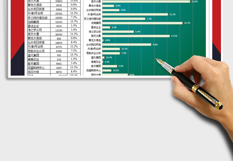 2025年坏账金额统计-对比分析图