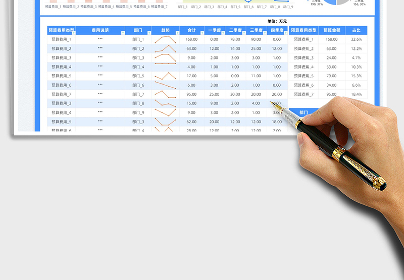 2025年度费用预算表免费下载