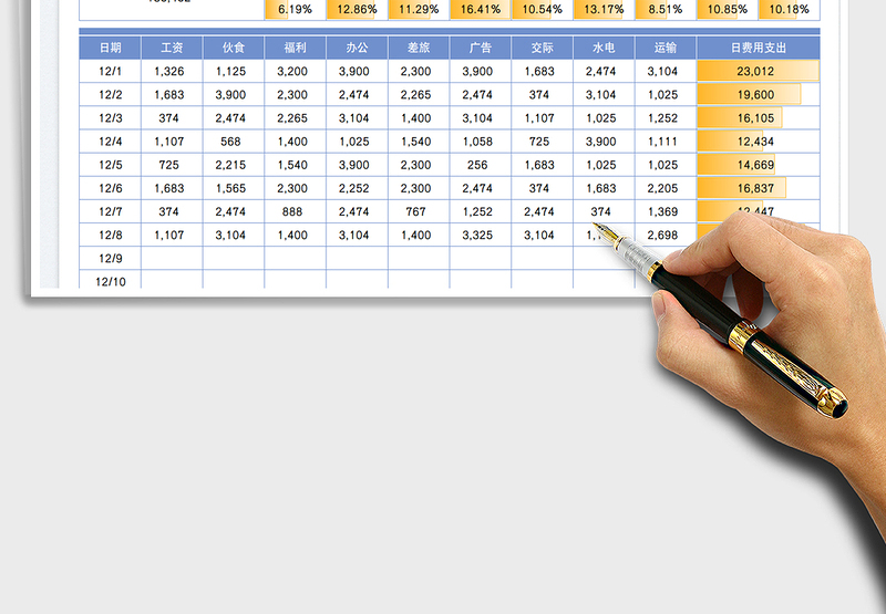 2025公司费用支出明细表免费下载