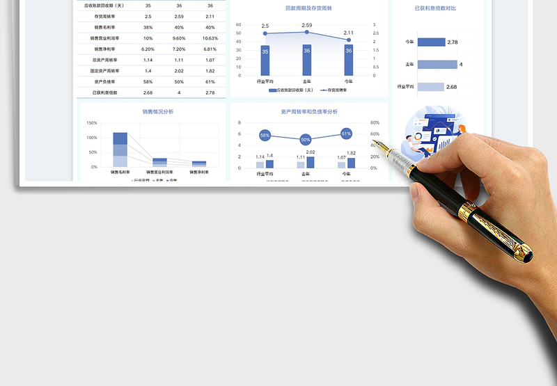 2025公司财务比率数据分析看板免费下载