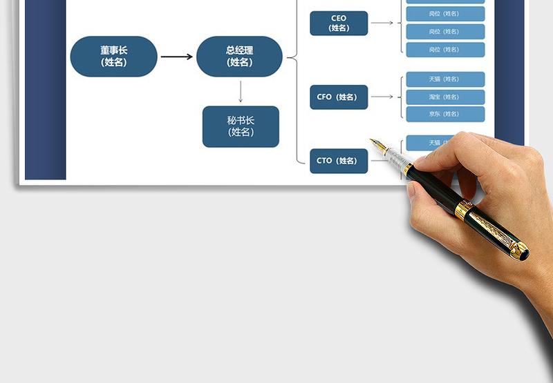 2025年公司组织架构图