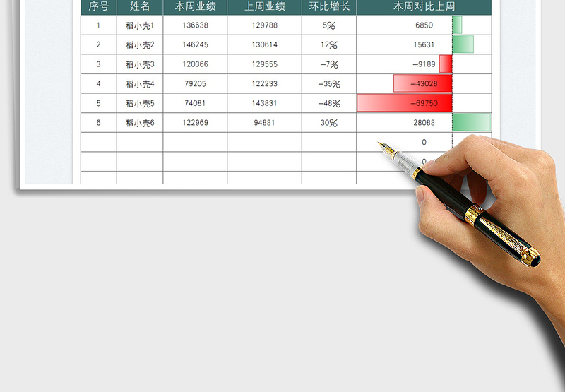 2025销售业绩按周对比增长统计表免费下载