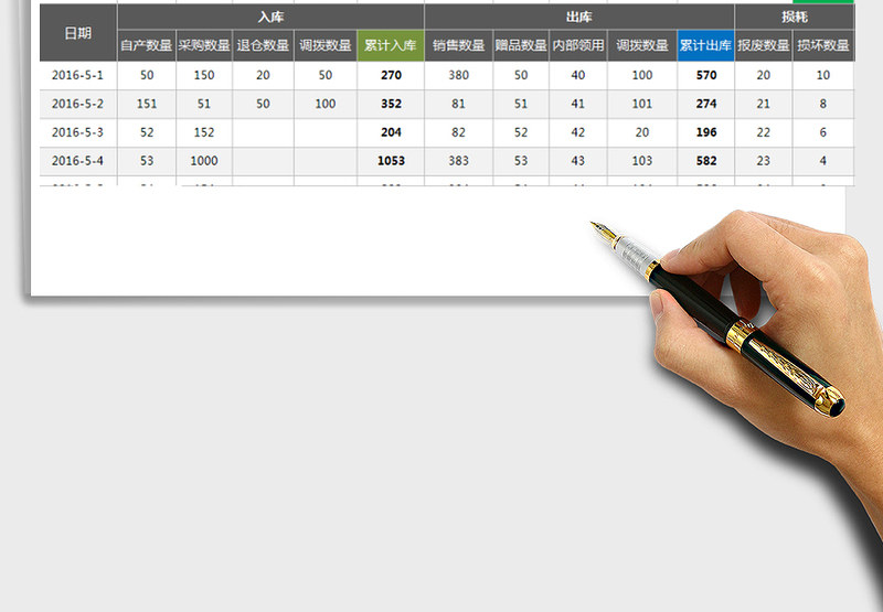 2025年产品（单项）出入库每日监控表（整月，固定成本价)免费下载