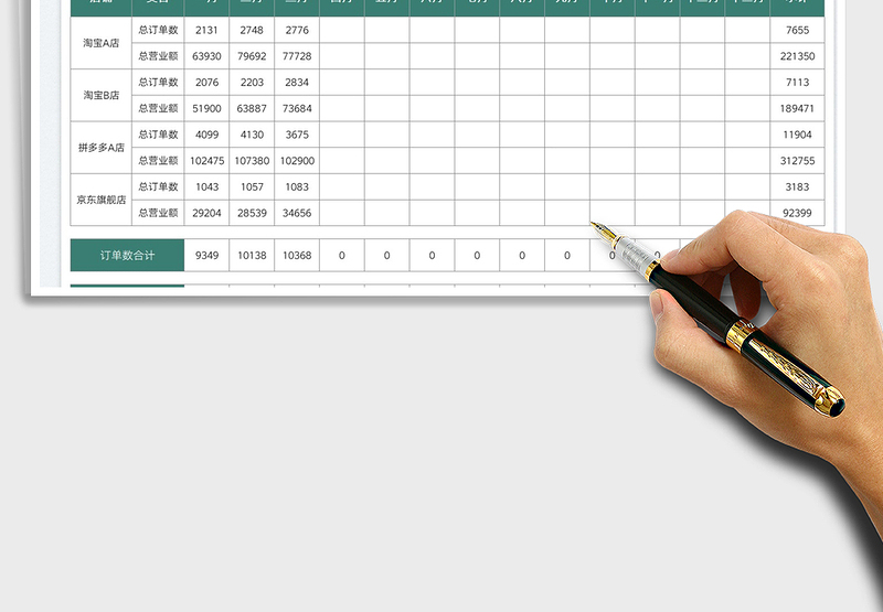 2025电商成交订单和营业额统计表免费下载