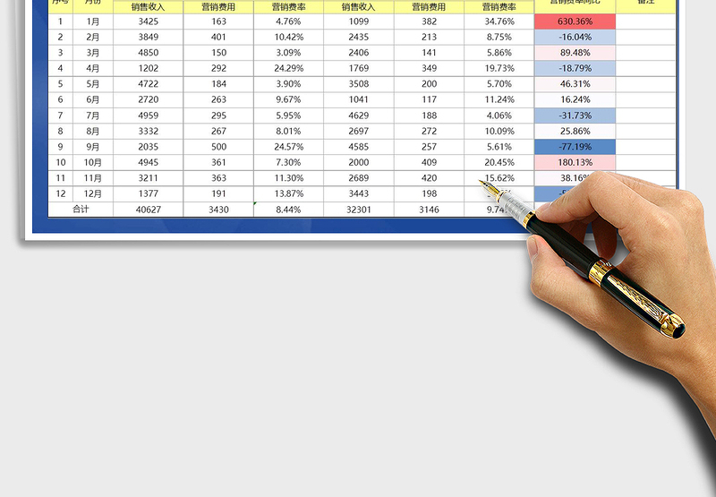 2025年销售收入与营销费用对比分析