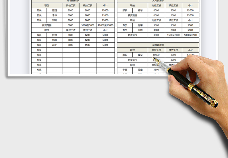 2025年岗位薪酬统计表