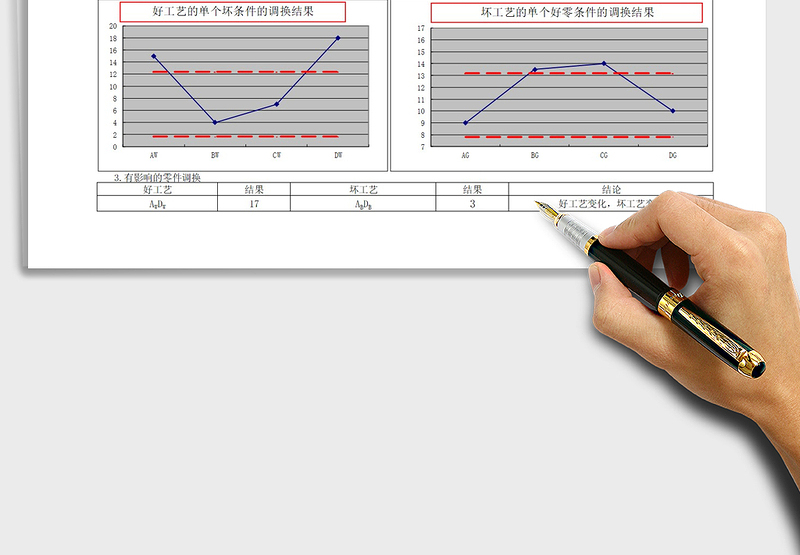 2025年变量分析要领表